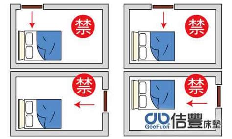 主臥室床位|臥室中的床墊擺法禁忌 (臥房床位風水)？化解方法？